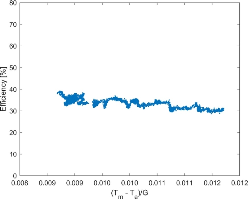 Fig. 15. Fig. 15.