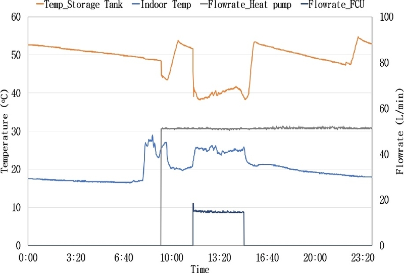 Fig. 9. Fig. 9.