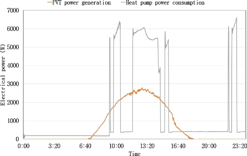 Fig. 10. Fig. 10.
