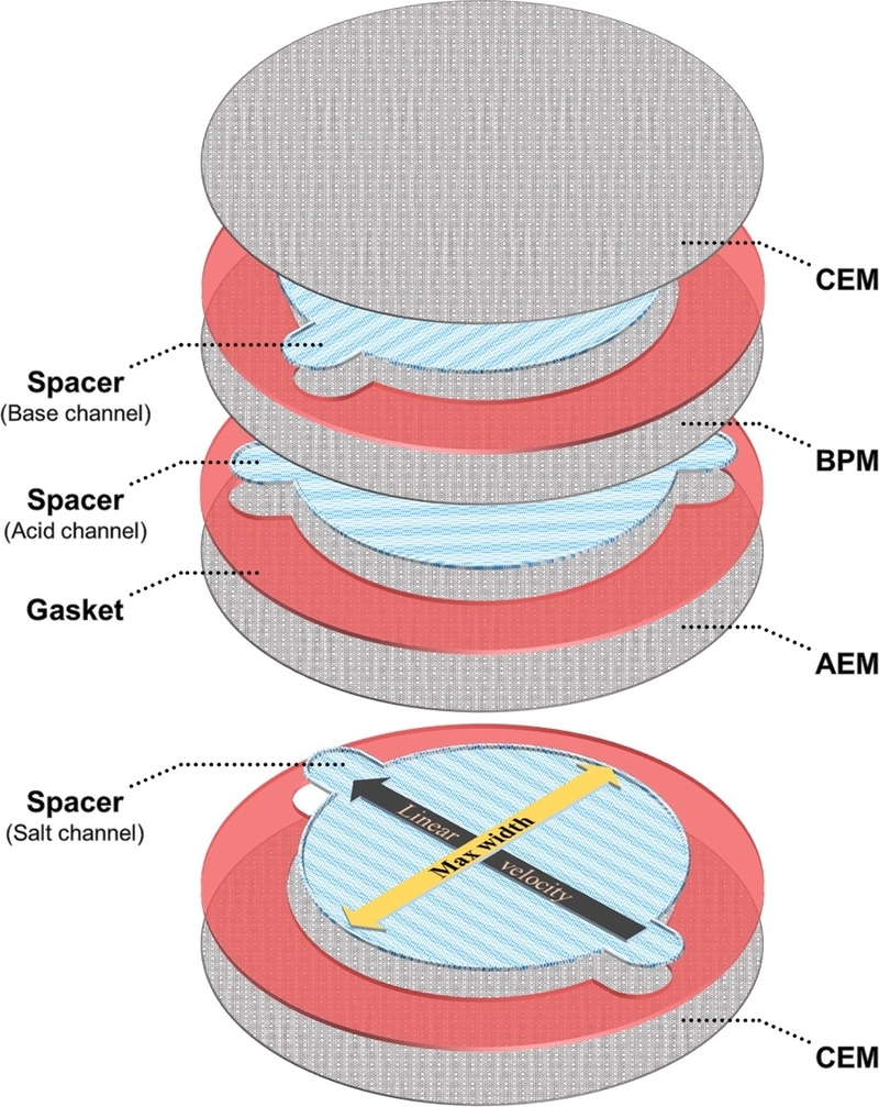 Fig. 1. Fig. 1.