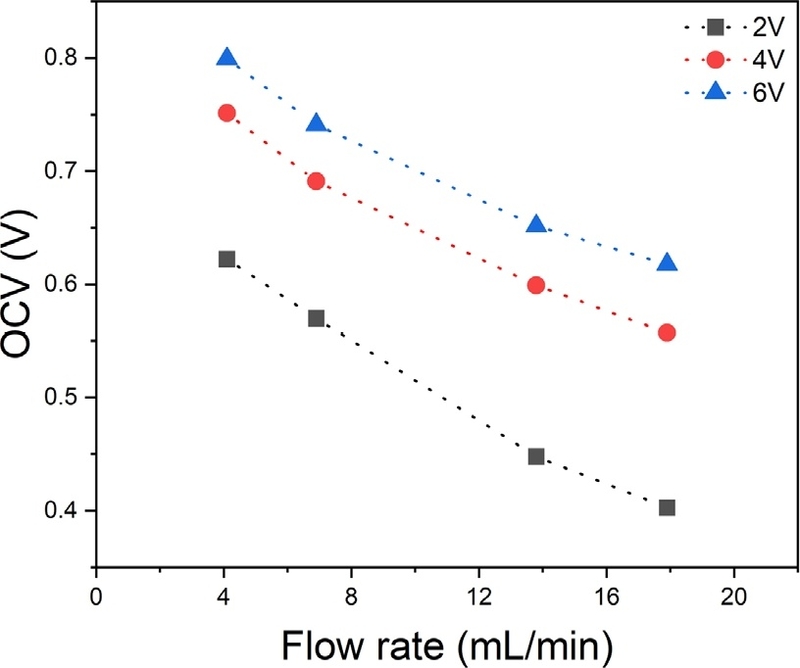 Fig. 6. Fig. 6.