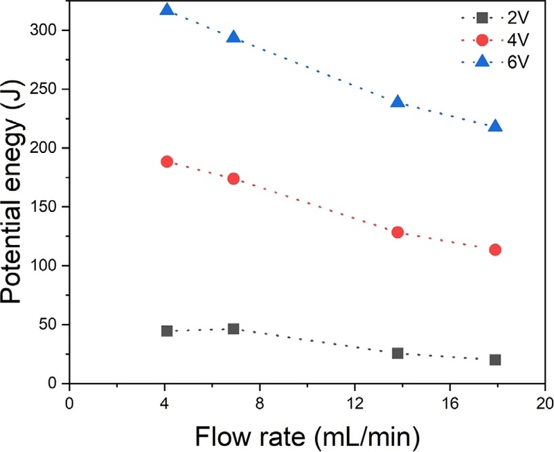 Fig. 7. Fig. 7.