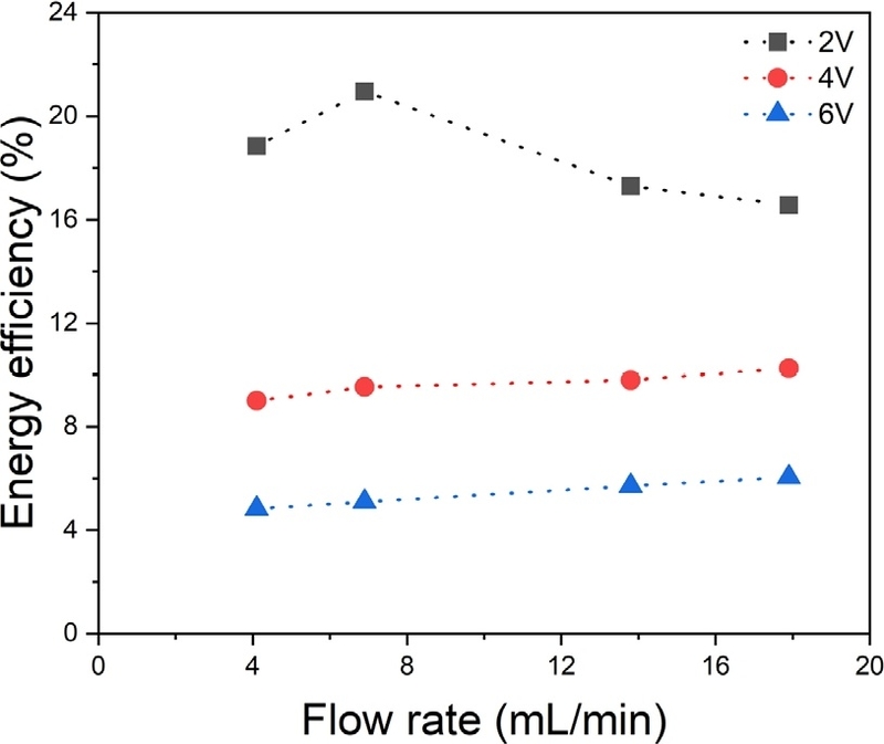 Fig. 8. Fig. 8.