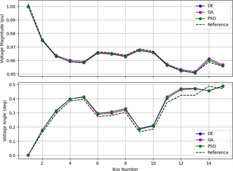 Fig. 3. Fig. 3.