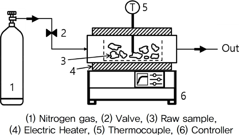 Fig. 4. Fig. 4.