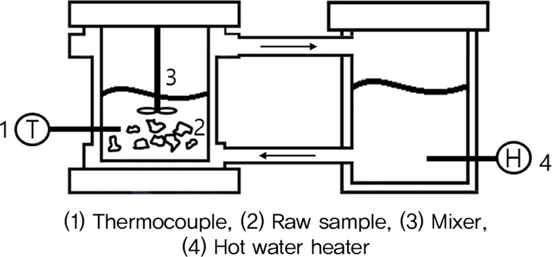 Fig. 6. Fig. 6.