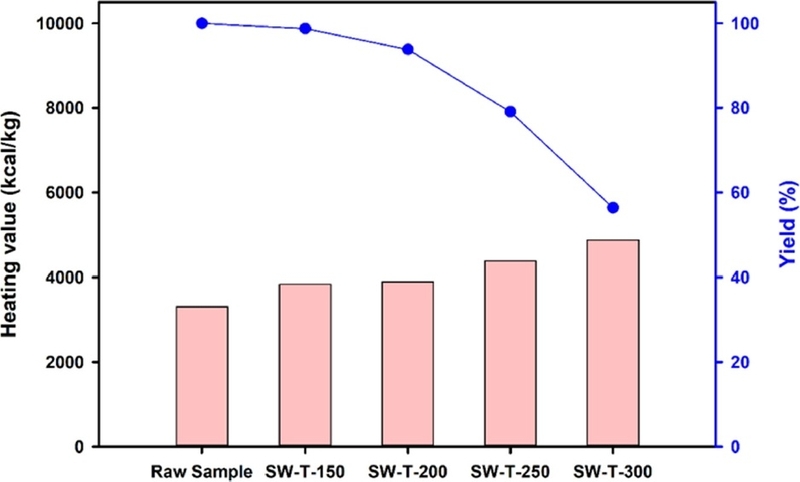Fig. 7. Fig. 7.