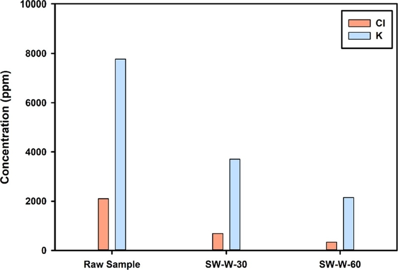 Fig. 10. Fig. 10.