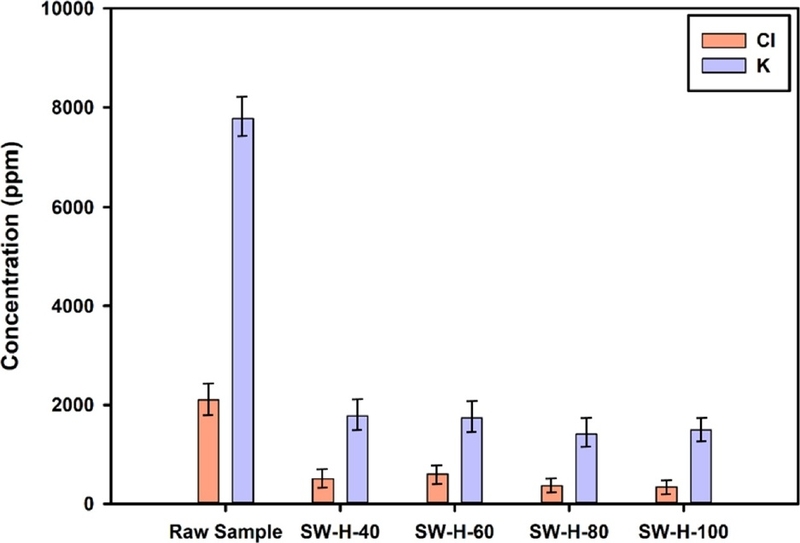 Fig. 12. Fig. 12.