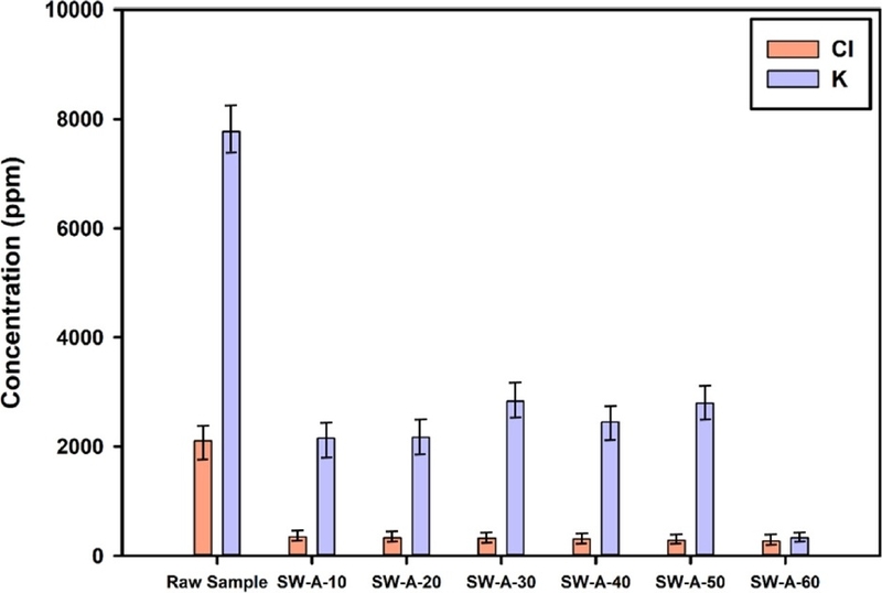 Fig. 13. Fig. 13.