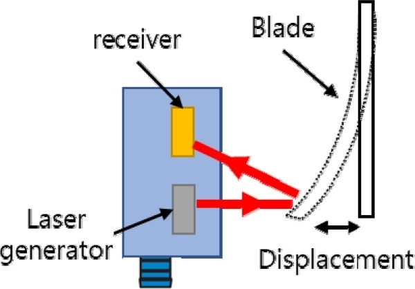 Fig. 2. Fig. 2.
