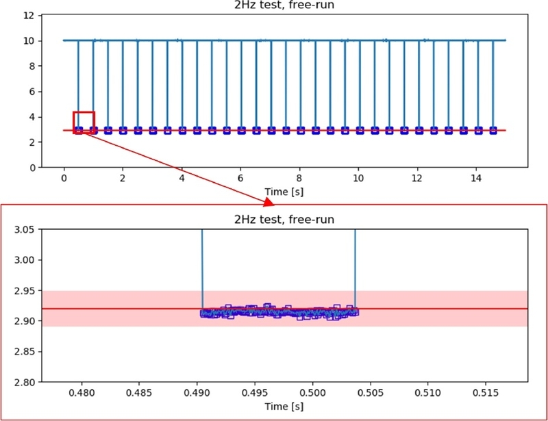 Fig. 4. Fig. 4.