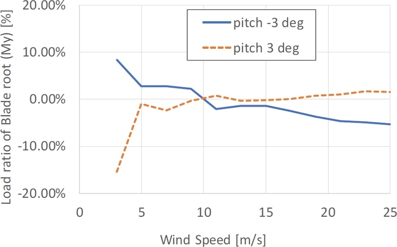 Fig. 9. Fig. 9.