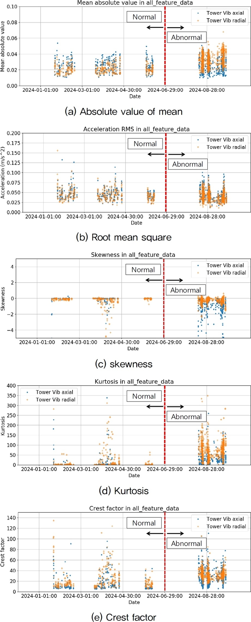 Fig. 11. Fig. 11.
