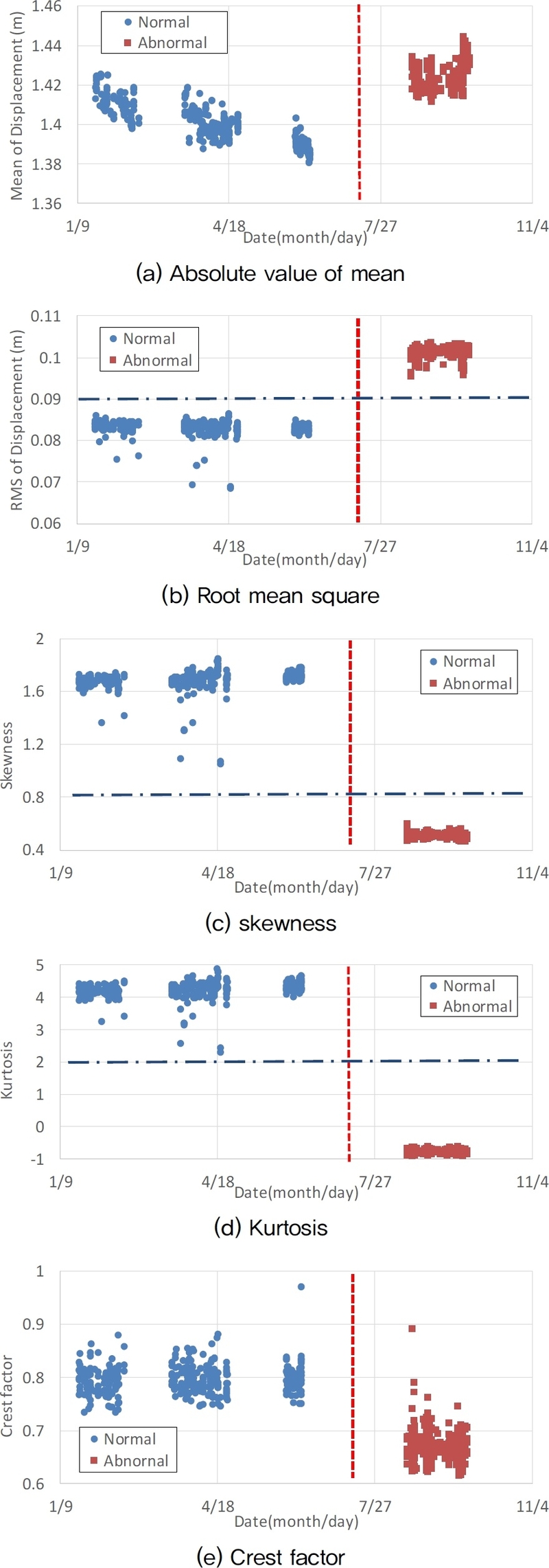 Fig. 12. Fig. 12.