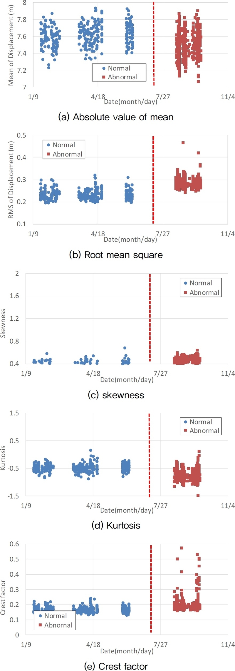 Fig. 13. Fig. 13.