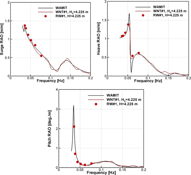 Fig. 7. Fig. 7.