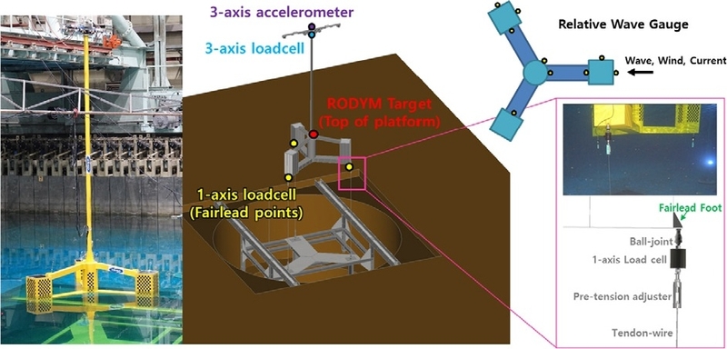 Fig. 10. Fig. 10.
