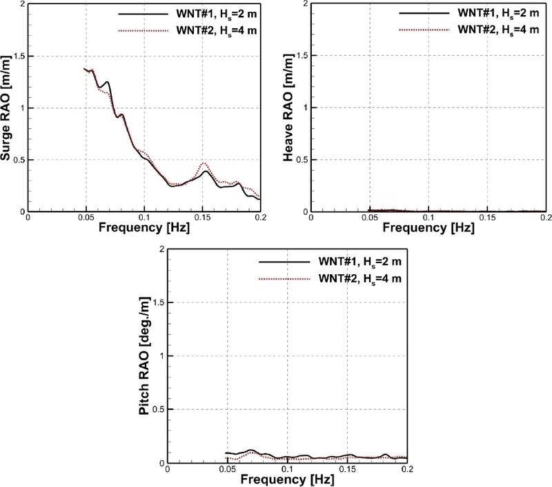 Fig. 11. Fig. 11.