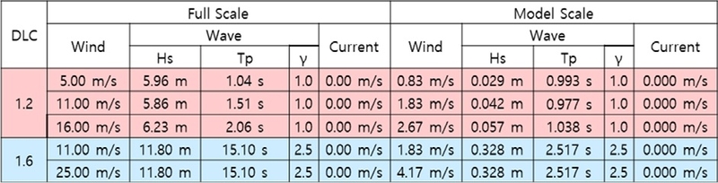 Fig. 12. Fig. 12.