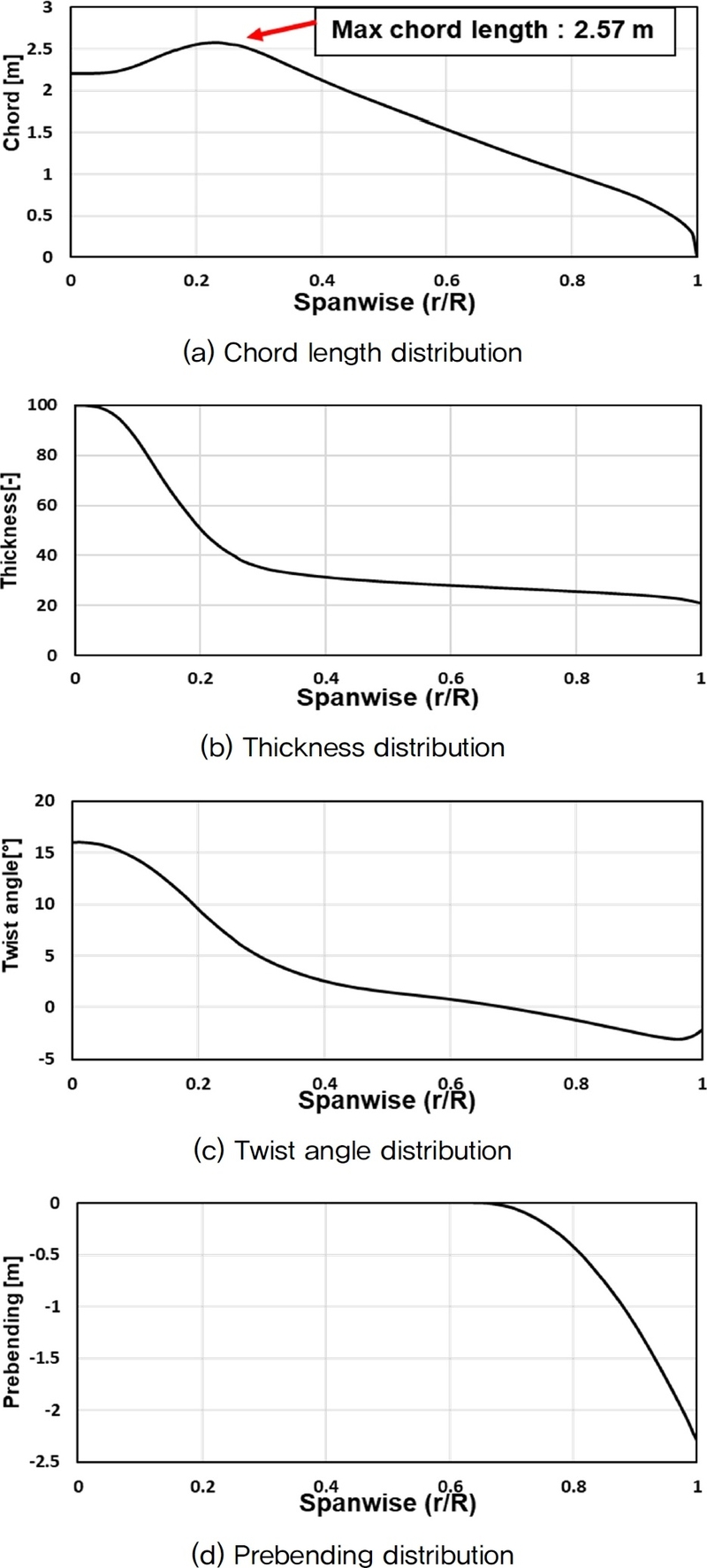 Fig. 2. Fig. 2.