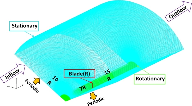 Fig. 6. Fig. 6.