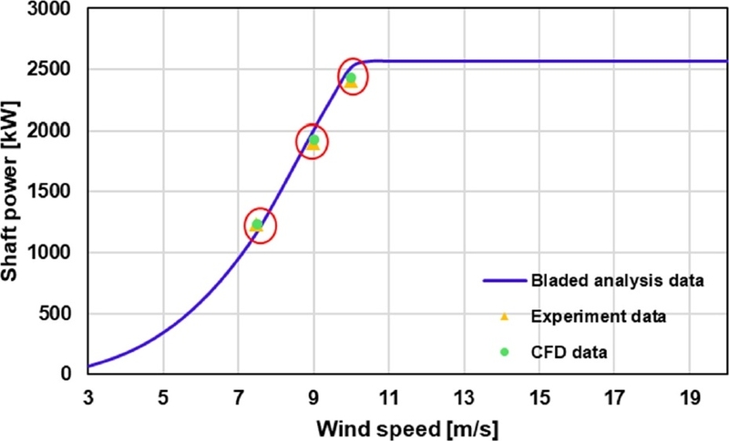 Fig. 7. Fig. 7.