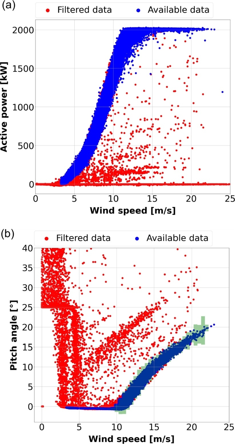 Fig. 3. Fig. 3.