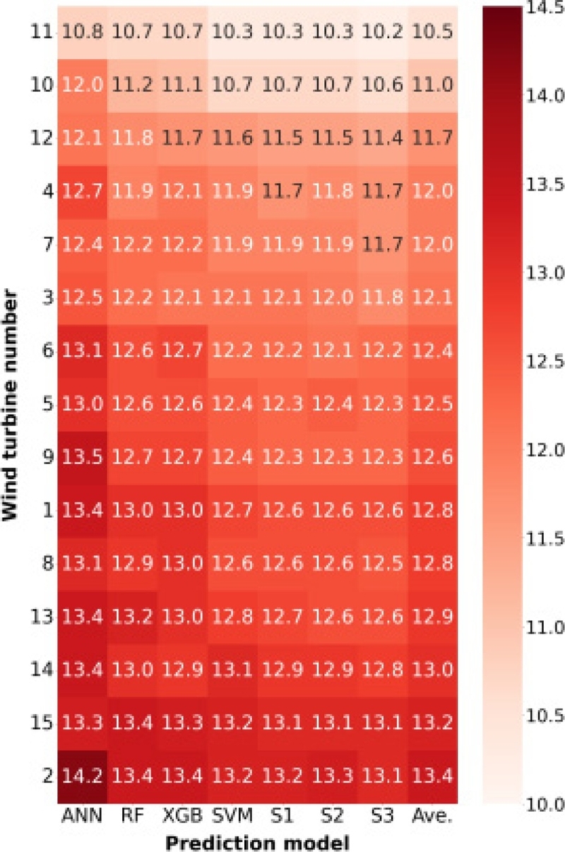 Fig. 6. Fig. 6.
