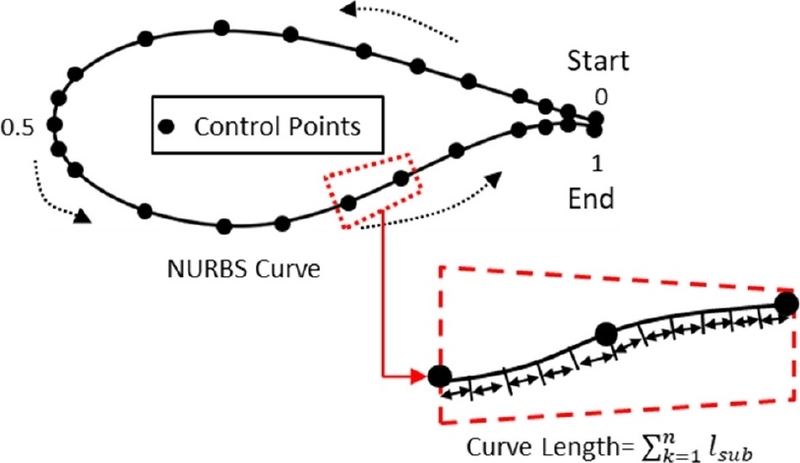 Fig. 5. Fig. 5.