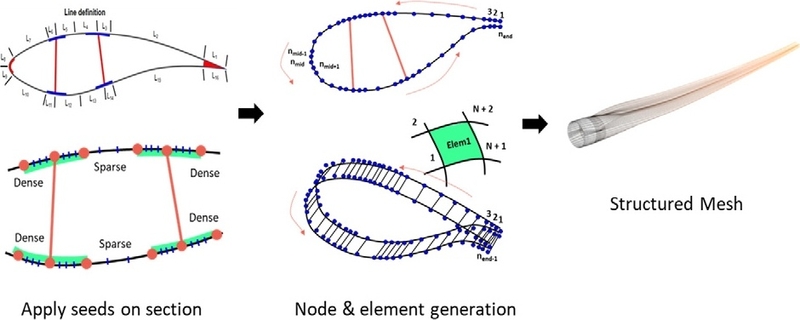 Fig. 6. Fig. 6.