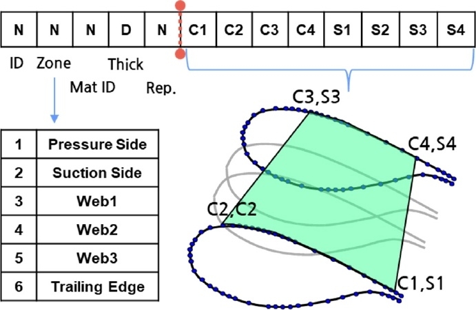 Fig. 7. Fig. 7.