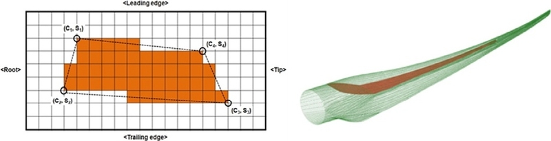 Fig. 8. Fig. 8.