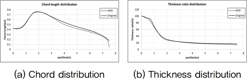 Fig. 11. Fig. 11.