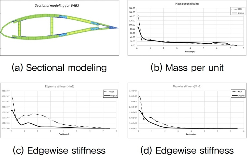 Fig. 16. Fig. 16.