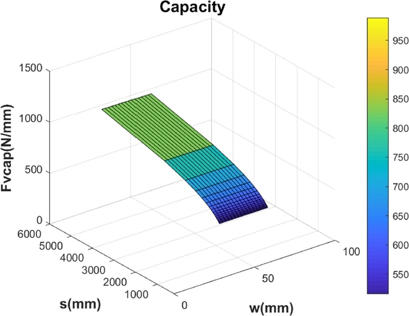 Fig. 3. Fig. 3.