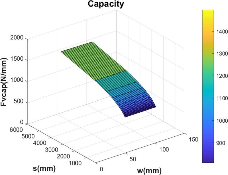 Fig. 7. Fig. 7.