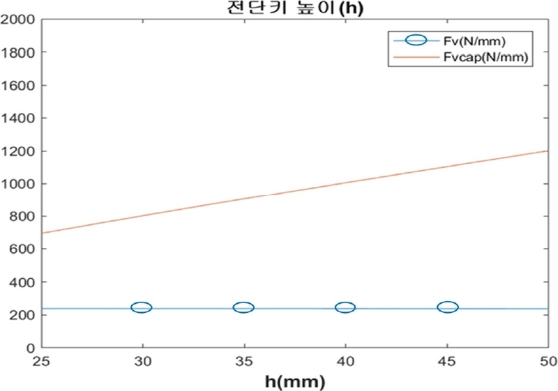 Fig. 8. Fig. 8.