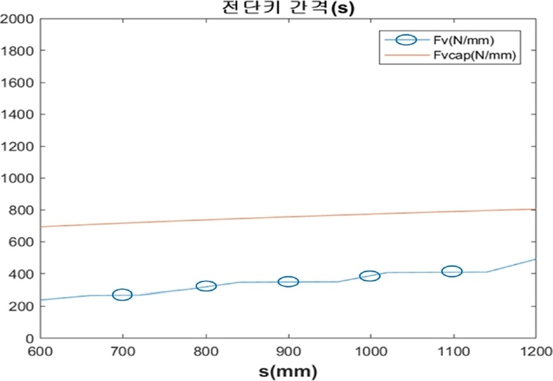Fig. 10. Fig. 10.