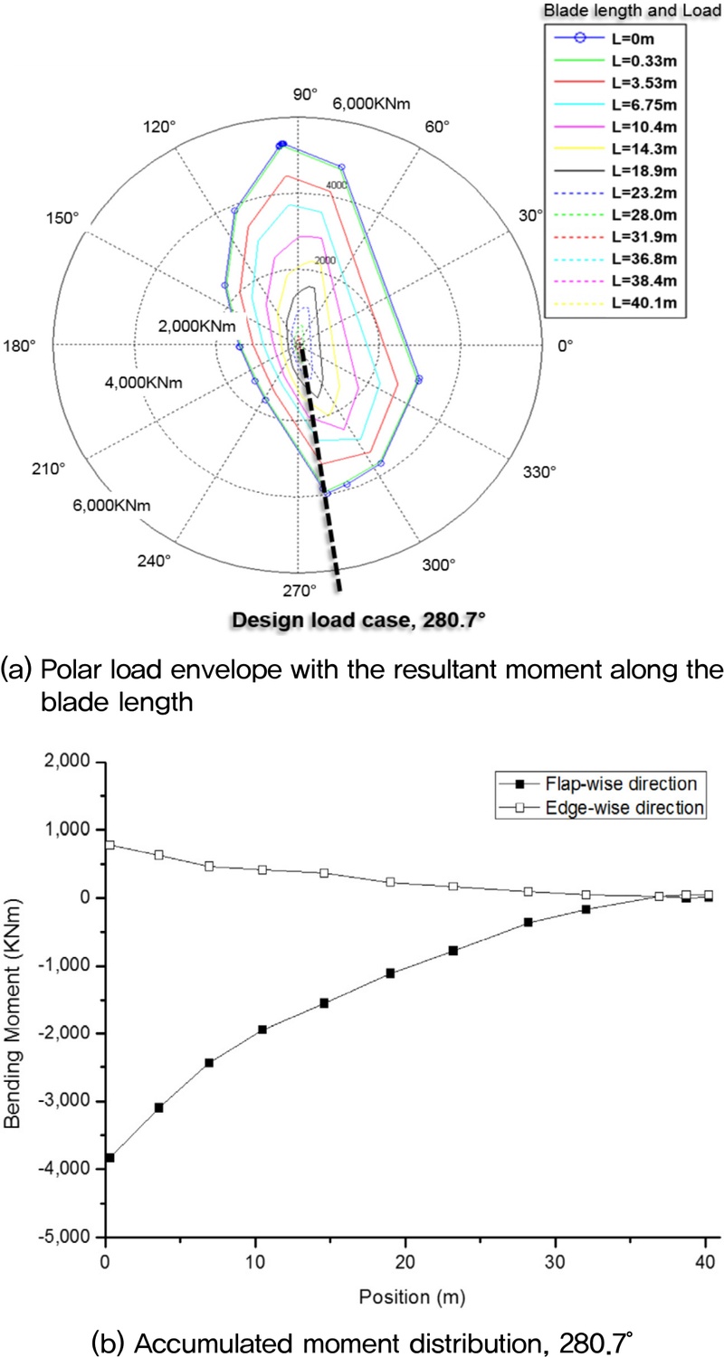 Fig. 4. Fig. 4.