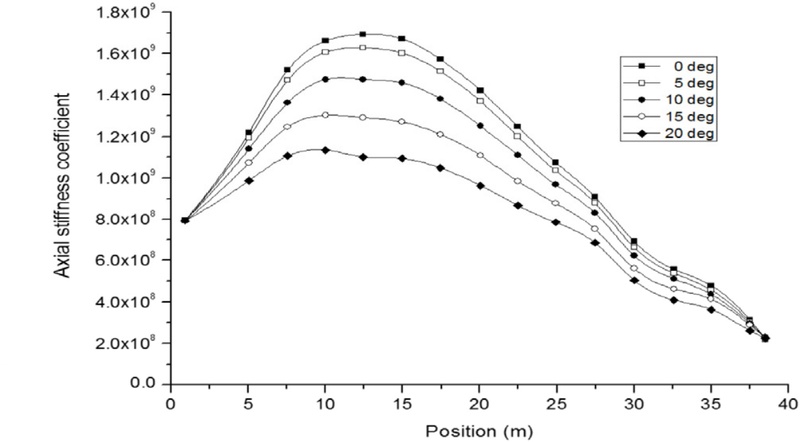 Fig. 7. Fig. 7.
