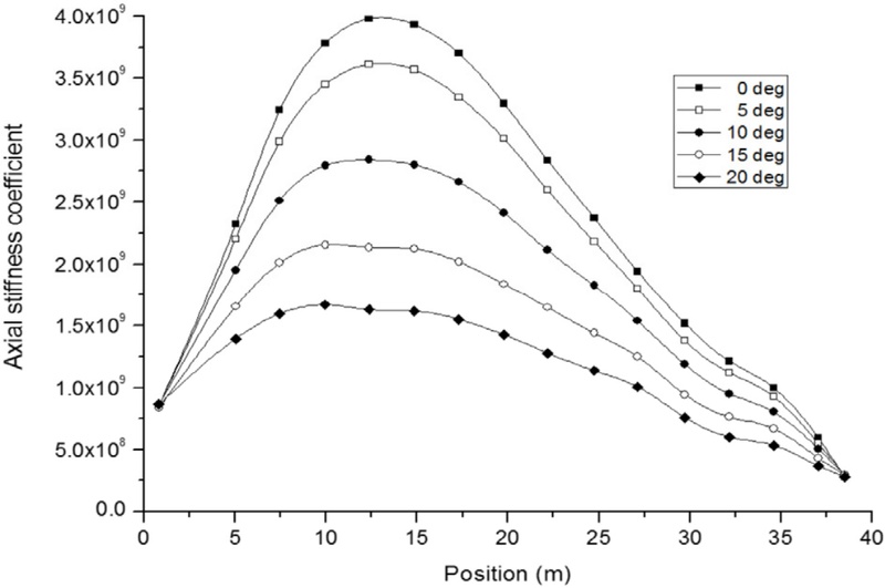 Fig. 8. Fig. 8.