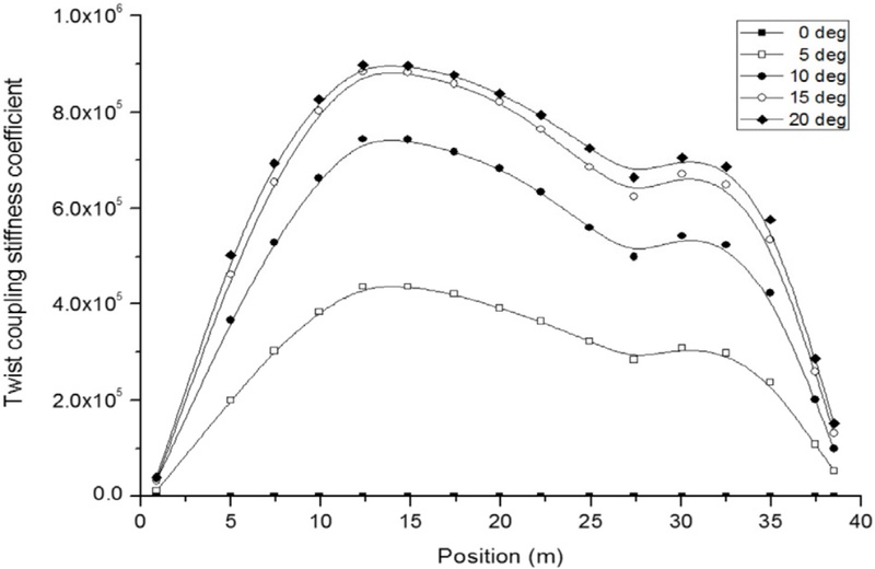 Fig. 9. Fig. 9.