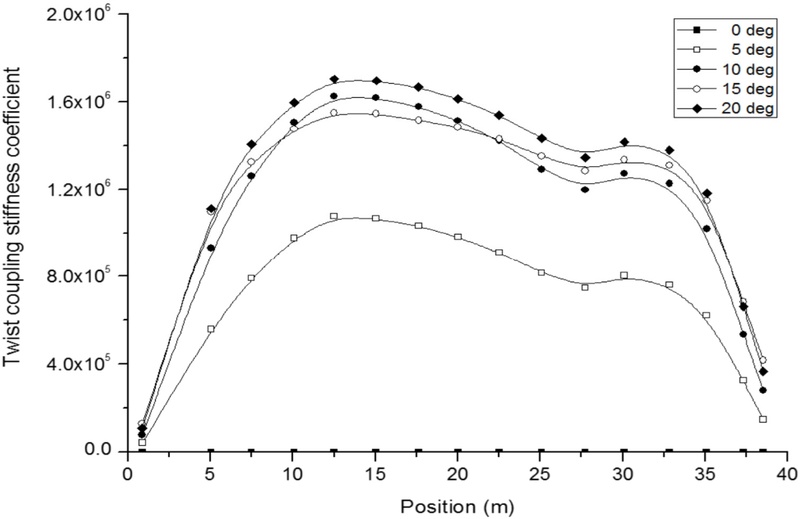 Fig. 10. Fig. 10.
