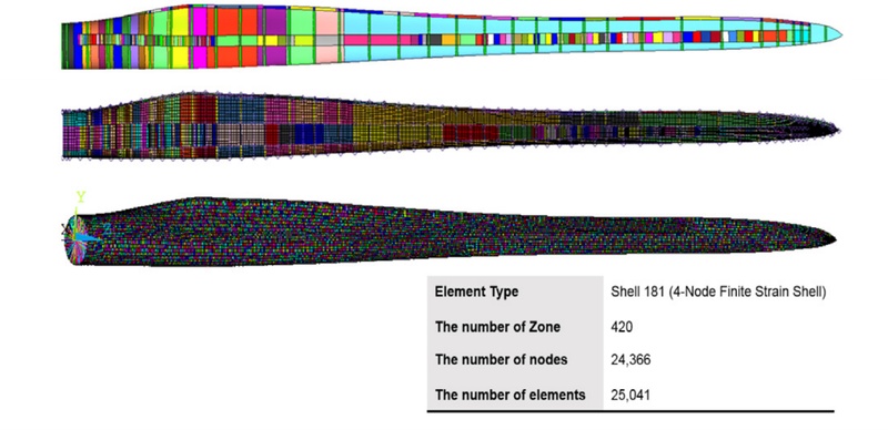 Fig. 11. Fig. 11.