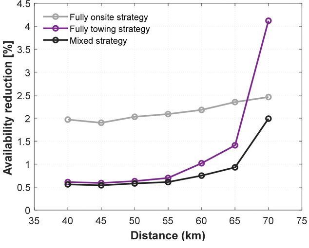 Fig. 7. Fig. 7.