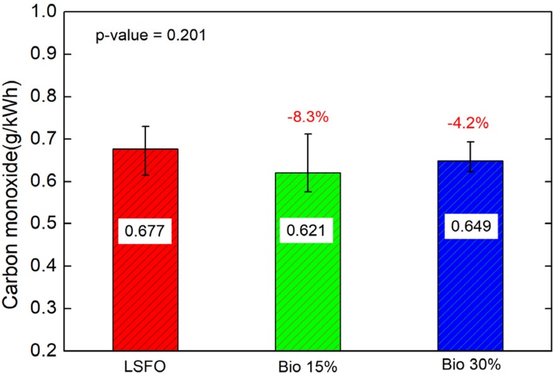 Fig. 2. Fig. 2.