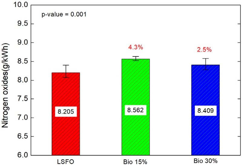 Fig. 4. Fig. 4.