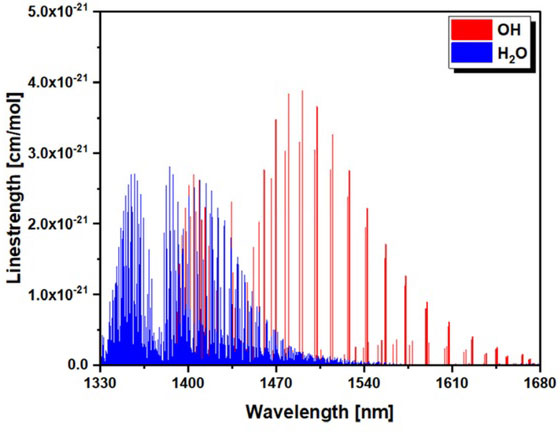 Fig. 2. Fig. 2.
