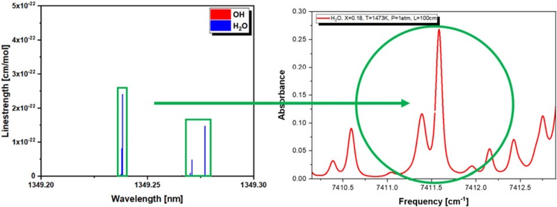 Fig. 3. Fig. 3.